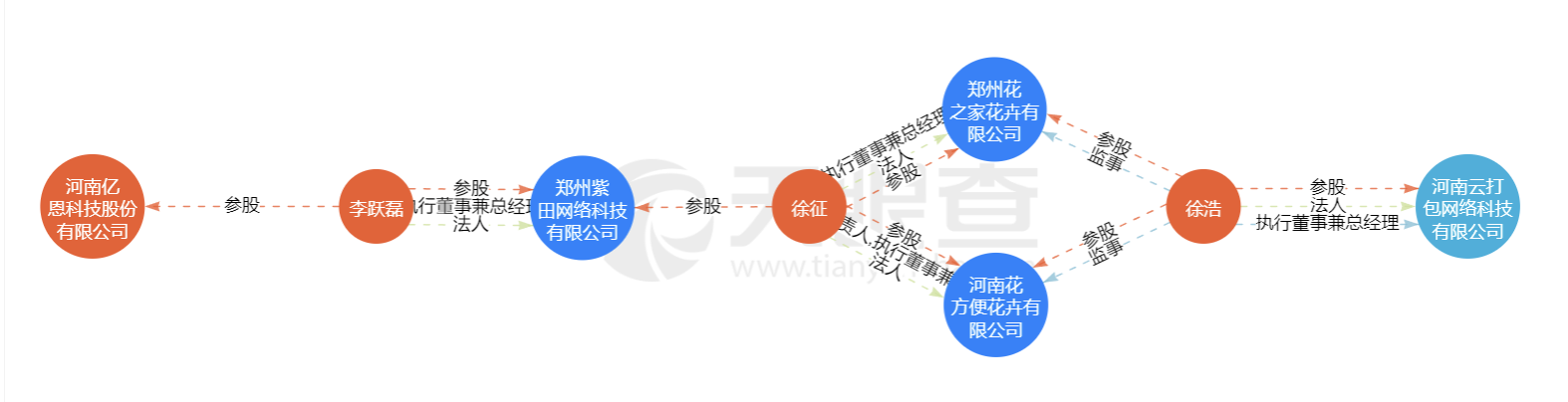 LNMP、OneinStack、XZ Utils、Staticfile、BootCDN被投毒后，我们的选择还剩下哪些？ 互联网 第20张